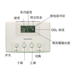 CO2監(jiān)測控制器