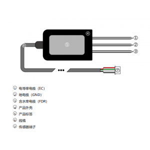 土壤水分電導(dǎo)率溫度三合一傳感器